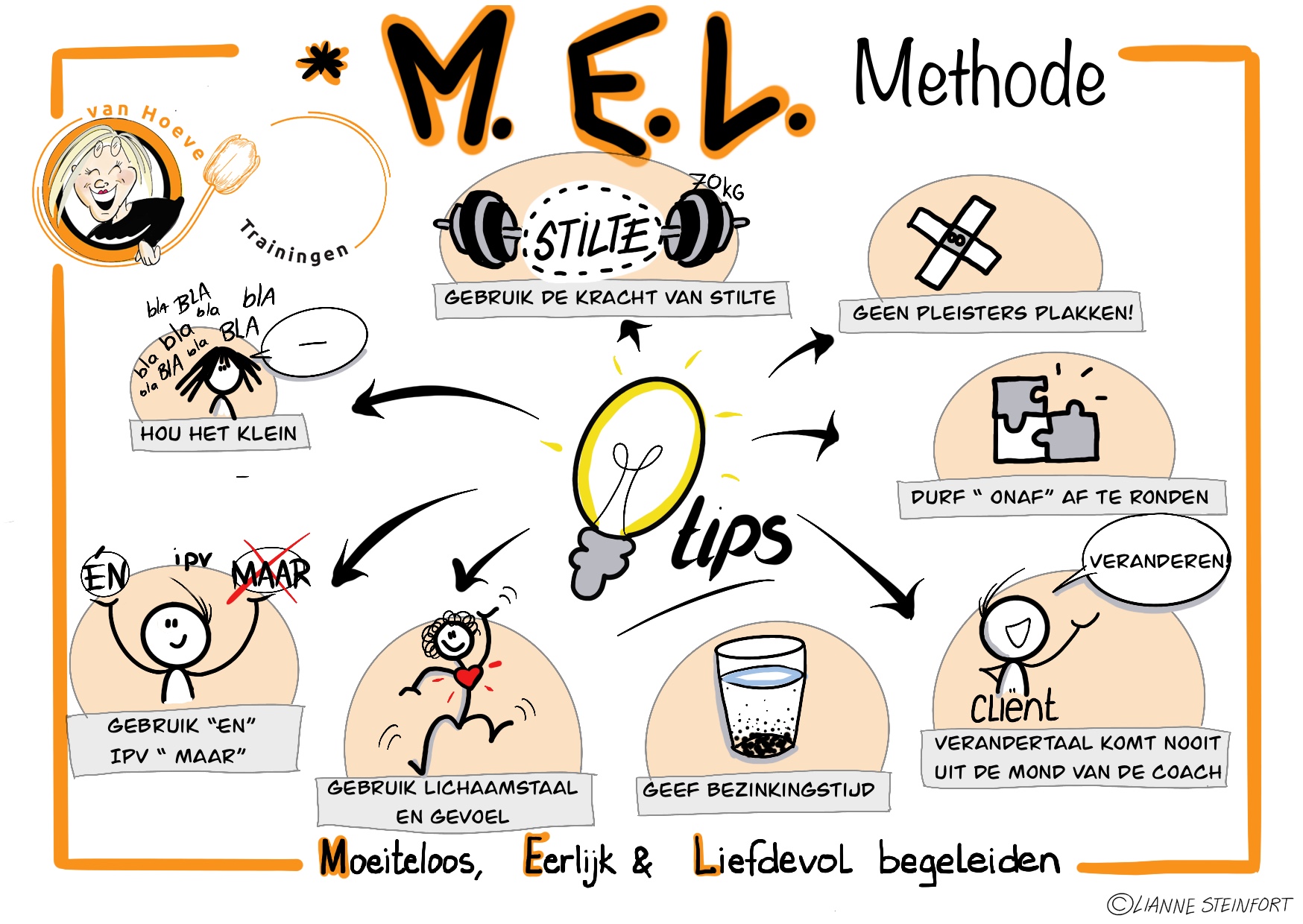 De MEL Methode waaier met tips voor moeiteloos, eerlijk en liefdevol begeleiden.